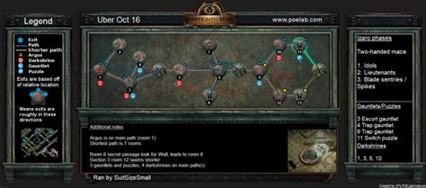 Introduction to The Labyrinth – PoELab.